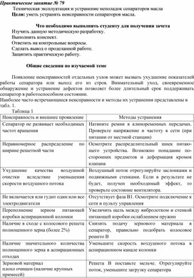 Практическая работа специальности 15.02.05. «Техническая эксплуатация оборудования в торговле и общественном питании»