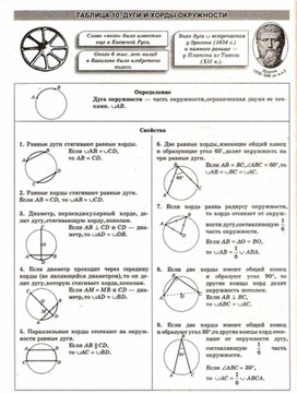 Обложка для материала Геометрия в схемах, терминах, таблицах