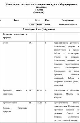 Календарно-тематическое планирование по предмету "Мир природы"