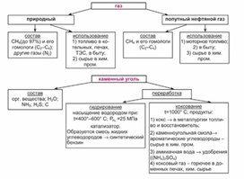 Обложка для материала Материал Химия в таблицах и схемах