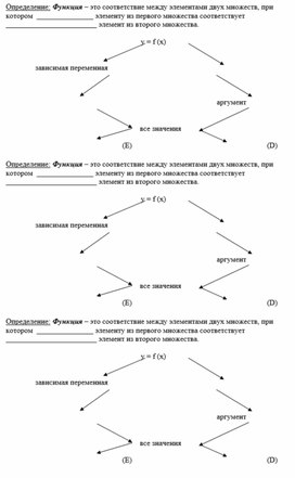 1Функция, ее свойства и график   Приложение 1