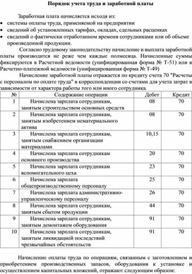 Обложка для материала Порядок учета труда и заработной платы