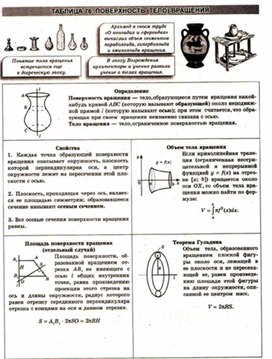 Материалы к урокам геометрии