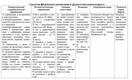 Обложка для материала Средства физического воспитания в среднем школьном возрасте