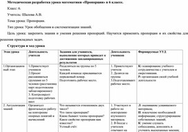Обложка для материала Методическая разработка урока математики «Пропорции» в 6 классе