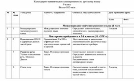 Календарно-тематическое планирование по предмету "Русский язык" 9 класс
