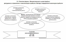 Обложка для материала понятие фирмы