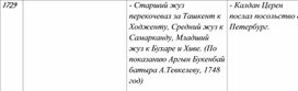 Таблица по истории России, Казахстана и Средней Азии. 23 часть