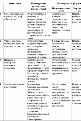 КТП по предметам для 2 класса УМУ "Школа России"