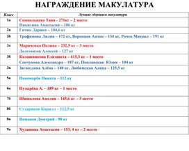 Макулатура, награждение