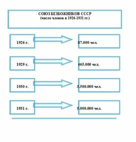 Обложка для материала материал по истории