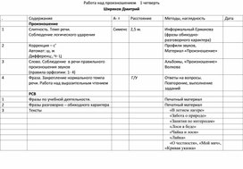 Обложка для материала Работа над произношением обучающихся 5-ого класса