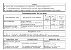 Обложка для материала урок по географии