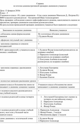 Справка по проверке поурочных планов учителей предметников