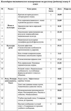 Планирование уроков русского родного языка 6 класс