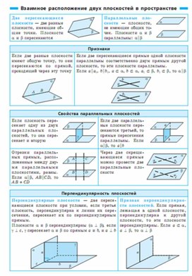 Обложка для материала геометрия в таблицах повторение перед ОГЭ и ЕГЭ
