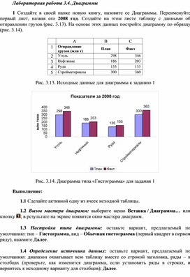 Лабораторная работа 3.4. Диаграммы