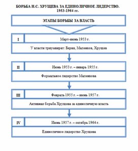 Обложка для материала материал по истории