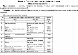 Обложка для материала Тема 3. Система счетов и двойная запись Практическое занятие 6