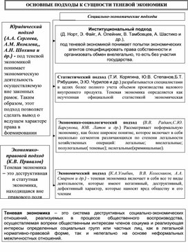 Обложка для материала Экономика в схемах