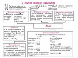 Обложка для материала Материал Химия в таблицах и схемах