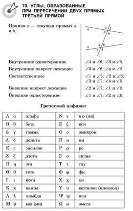 Материал по математике