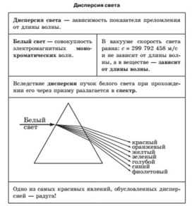 Обложка для материала диспрерсия света