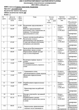 Корректировка программы 1 класс 2023-2024