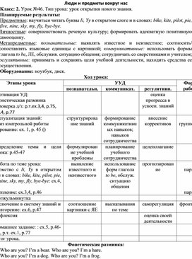 План конспект урока английского языка 10 класс