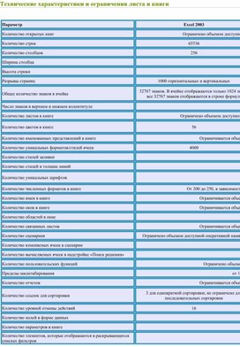 Обложка для материала Электронная таблица Microsoft Excel