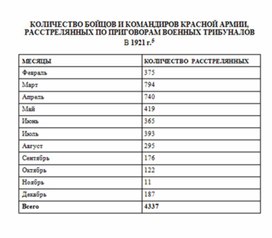 Обложка для материала материал по истории