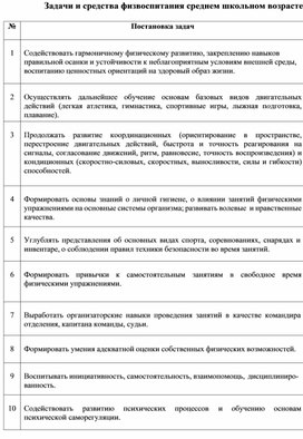 Обложка для материала Задачи и средства физвоспитания среднем школьном возрасте