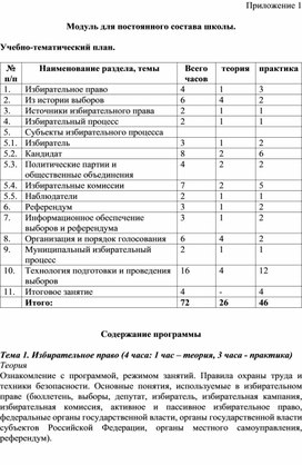 Приложения к проекту "Школа будущего избирателя"