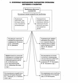 Обложка для материала педагогическая  психология_38
