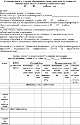 Обложка для материала Структура анализа освоения общеобразовательных программ по предметам учебного плана по итогам промежуточной аттестации
