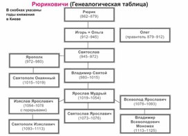 Обложка для материала материал по истории