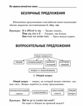 Обложка для материала "Все правила английской грамматики"