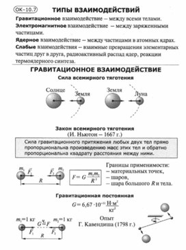 Материалы по физике