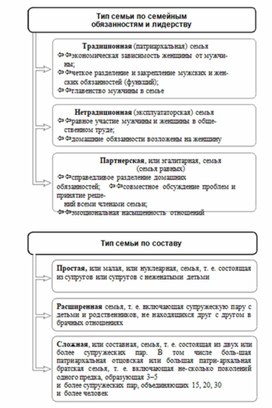 Обложка для материала Обществознание и история_схема_62
