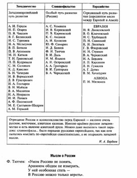 Обложка для материала Обществознание_в_схемах_и_таблицах_схема_30