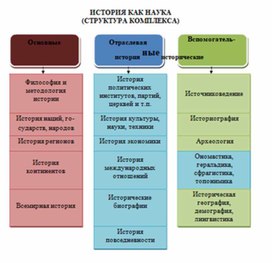 Обложка для материала материал по истории