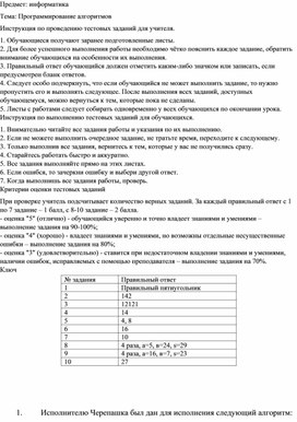 Обложка для материала Программирование алгоритмов