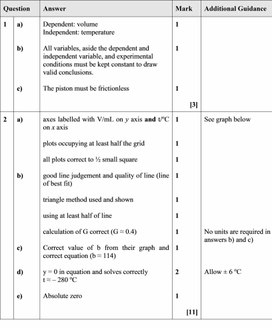 Обложка для материала Physics Grade 10 Gas laws Isoprocesses  Investigation sheet mark scheme