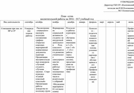 Для социальных педагогов планы и отчеты для школы и колледжа