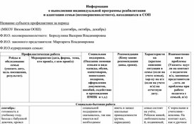 Конспект урока "Легкая и пищевая промышленность"