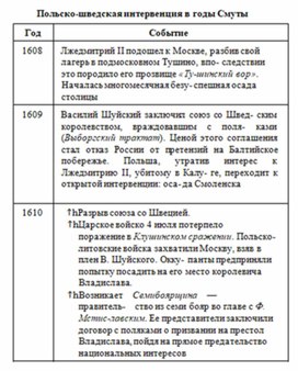 История в схемах и таблицах кириллов