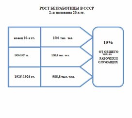 Обложка для материала материал по истории