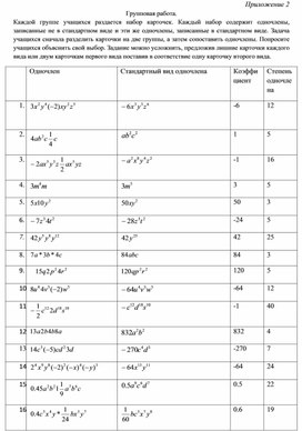 Обложка для материала Понятие одночлена, определение его коэффициента и степени_Приложение 2