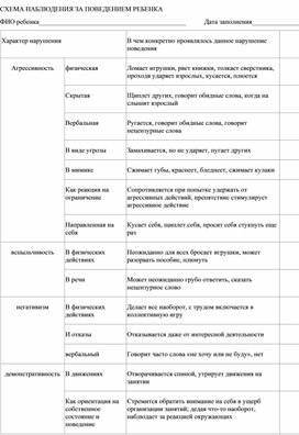 СХЕМА НАБЛЮДЕНИЯ ЗА ПОВЕДЕНИЕМ РЕБЕНКА