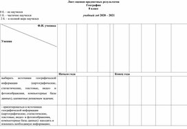 Обложка для материала Лист достижения по географии 8 класс